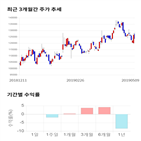 종목,점수,투자,넷마블,주가,기업