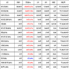 비트코인,가상화폐,리움,상승세