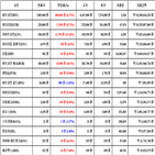 비트코인,가상화폐,리움,거래,가장