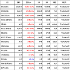 비트코인,가상화폐,리움,상승세