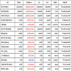 비트코인,가상화폐,리움,상승세
