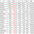 비트코인,가상화폐,리움,상승세