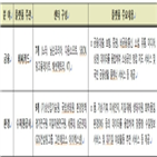 플랫폼,데이터,센터,빅데이터