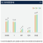 전자상거래,스마트폰,구매,해외직구