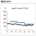 엔에스쇼핑,영업익,투자의견,송출수수료