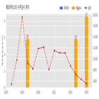 에코마이스터,계약,기사