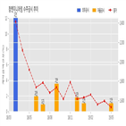 엔지니어링,계약,기사