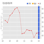 우신시스템,계약,기사