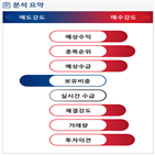 분석,예상,기관,수급,외국인,종목알파,현재,실시간