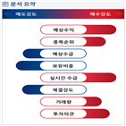 분석,예상,기관,외국인,수급,종목알파,현재