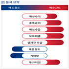 분석,기관,예상,수급,외국인,카카오,매수