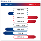 분석,기관,외국인,수급,예상,종목알파