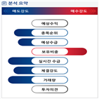 분석,기관,외국인,예상,수급,종목알파