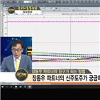 국민주식고충처리반