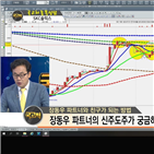 국민주식고충처리반