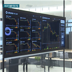 가상화폐,가격,블록체인,비트코인,서비스