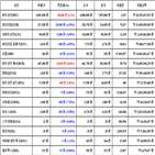 비트코인,가상화폐,리움,보이,거래