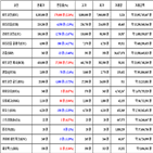 비트코인,가상화폐,리움,거래