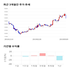 종목,점수,투자,삼양옵틱스,기업,수익률