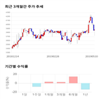 종목,점수,투자,기업,하이트론,수익률