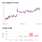 종목,점수,투자,대웅,측면,주가