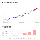 종목,점수,투자,네패스,주가,측면