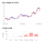 종목,점수,투자,백산,측면,기록