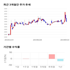 종목,점수,투자,엠게임,주가,기업