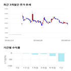 종목,점수,투자,기업,기록,측면