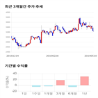 종목,점수,투자,액트,측면,기록