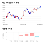 종목,점수,투자,주가,기업,수익률