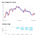 종목,점수,투자,기업,대주전자재료,주가