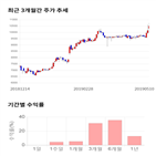 종목,점수,투자,아이마켓코리아,주가,측면