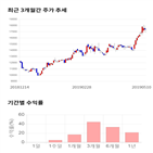 종목,점수,투자,제이에스코퍼레이션,측면,주가