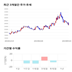 종목,점수,투자,푸드나무,주가,기업
