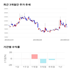 종목,점수,투자,현대사료,측면,주가