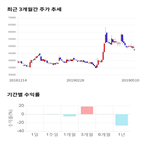 종목,점수,투자,디즈,기록,측면