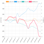 코스닥,종목,투자자