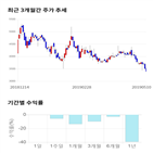 종목,점수,투자,팜스웰바이오,기록