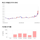 종목,점수,투자,샘표,기록,주가