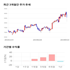 종목,점수,투자,한국알콜,주가