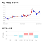 종목,점수,투자,기업,이상네트웍스,기록
