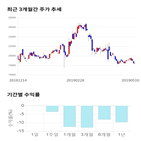 종목,점수,투자,바이오텍,측면,기업