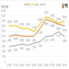 연립,다세대,올해,000만,직방