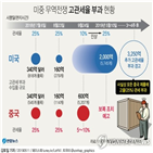 무역분쟁,미국,무역협상,미국발