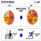 삼성증권,관련,서비스,역량,이동,확대