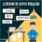 신조어,취업,스팅,반영,대신,삼일절