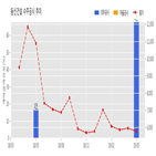 동신건설,기사