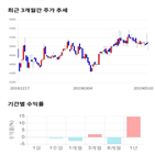 종목,점수,투자,아이즈비전,측면,기업,기록