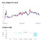 종목,점수,평가정보,투자,주가,기록